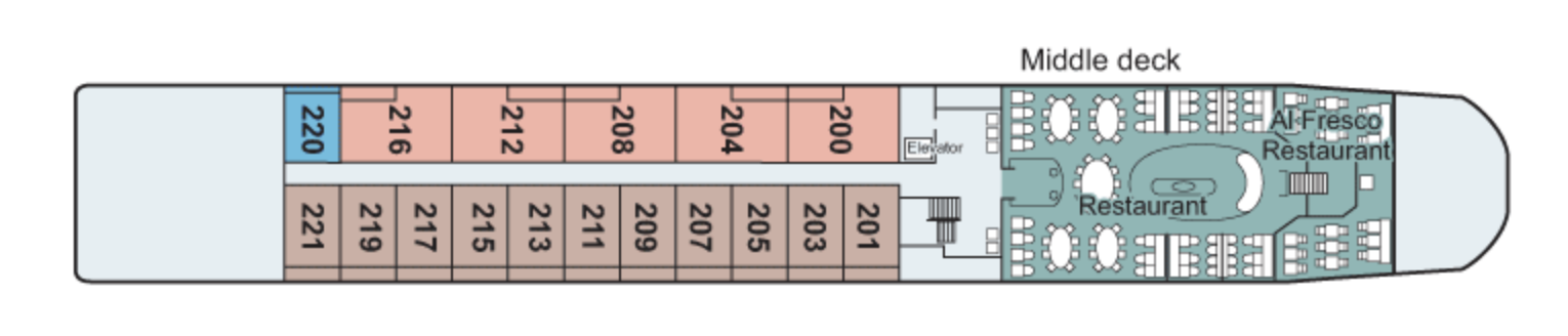 Middle Deck