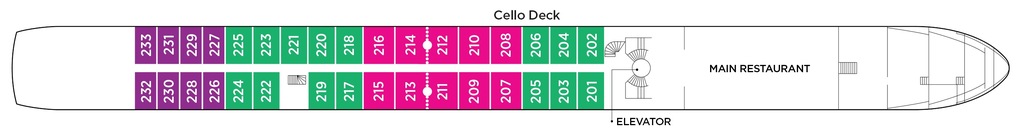 Cello Deck